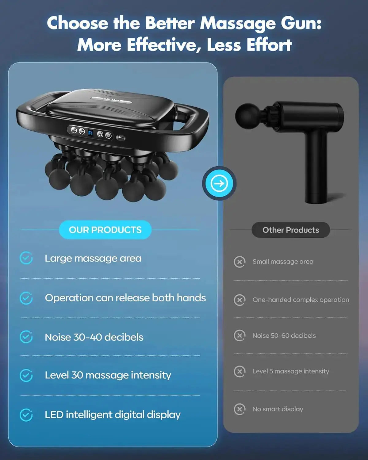Massage Gun Attachments: What Each Head Does and When